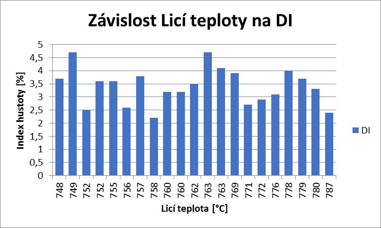 Příprava vzorku byla provedena na pracovišti Ústavu Strojírenské technologie ČVUT FS v Praze.