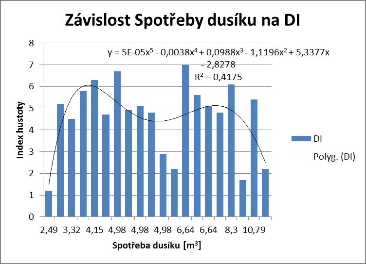 5 Návrh změn a zhodnocení 5.1 Zhodnocení měření Při řešení mé práce byl nalezen problém, že v průběhu různých taveb bylo použito jiné množství počtu odplynění.