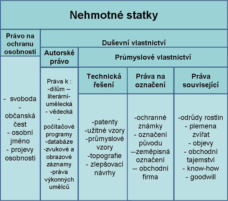Duševní