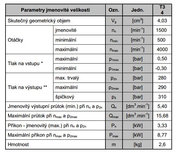 hydrauliky přítlačného stolu Síla, kterou budeme přitlačovat stůl ke vstřelovací hlavě,