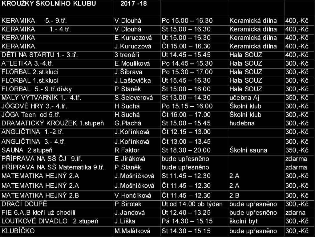 červenec- 25.6. PO (1.,2.) pedagogická rada 13.15 hod. 26.6. ÚT Zahradní slavnost 28.6. ČT Poslední zvonění 9. tříd 29.6. PÁ slavnostní vyřazení žáků 5.třídy (prima gymn.) a 9.tříd; ukončení šk.
