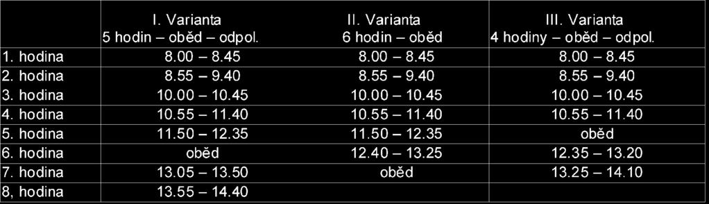 vyučovací hodiny: školní družina školní psycholog: ranní: 5.40-8.00hod. odpolední 11.40 16.30hod. návštěvnost 1.-2.dny 300,-Kč nebo 3.-5.dní 600,-Kč za pololetí. PaedDr.