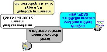 měřidel a kalibračních přístrojů s výstupem RS 232, USB.