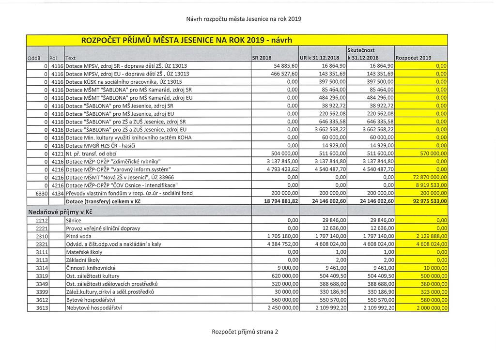 ROZPOČET PŘÍJMŮ MĚSTA JESENICE NA ROK 2019 - návrh Oddíl Pol Text SR 2018 UR k 31.12.