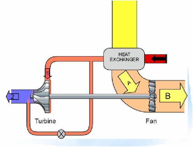 ENERGETICKÝ ÚSTAV 1. Clazení expanzí vzducu Odbor termomecaniky a tecniky protředí V letectví e nároky na klimatizaci velmi liší od těc pracujícíc v blízkoti zemkéo povrcu.
