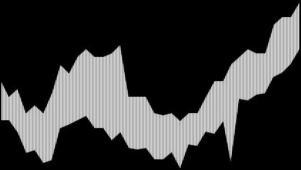 0,6 0,4 0,4 0,2 12M PRIBOR 2W REPO