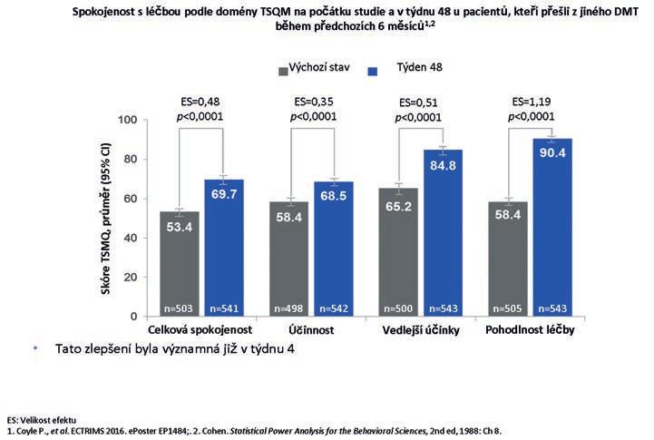 VÝZNAM SPOLUPRÁCE AMBULANTNÍCH NEUROLOGŮ ZAZNĚLO NA XIV. SYMPOZIU PRAKTICKÉ NEUROLOGIE V BRNĚ Obr. 1.