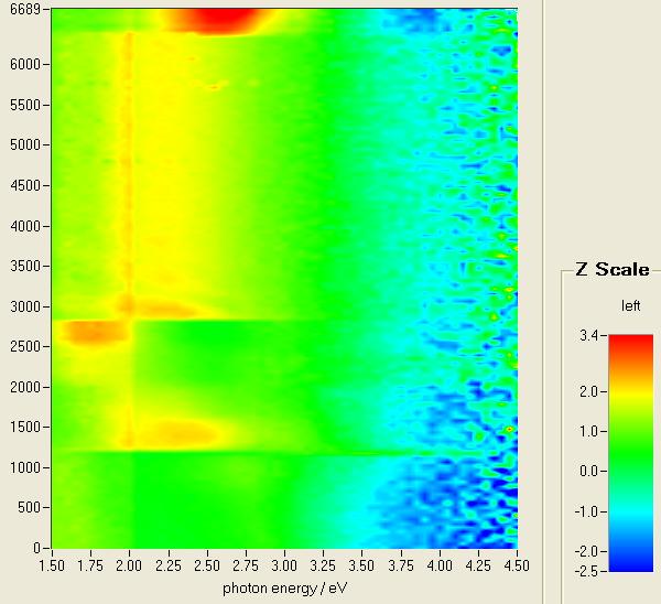 monitoring RAS (Reflection