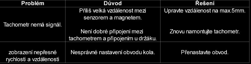 TECHNICKÁ DATA FUNKCE SPD DST RTM TEMP AVS RES MXS ODO TTM MAX 132, (82,5) 9999,9 999.