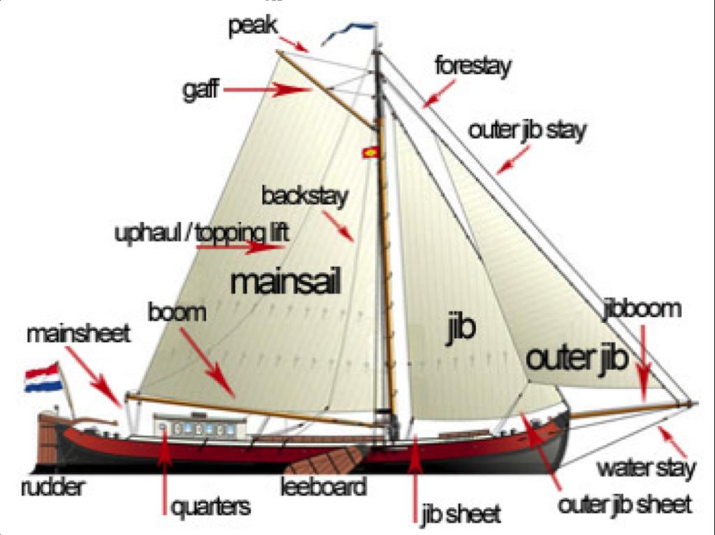 Druhý obrázek níže je ilustrací standartní takeláže na tjalku - (tento typ holandské lode sloužil spíše k plavbám po kanálech a vnitřních vodách).