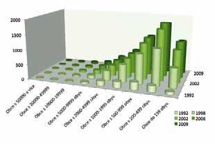 Pro statistické analýzy vstupuje do zpracování tzv. aktuální ÚPD. Uplatňovaným kritériem je přednost nově rozpracované, byť ještě nevydané/neschválené ÚPD před starší a dosud platnou ÚPD.