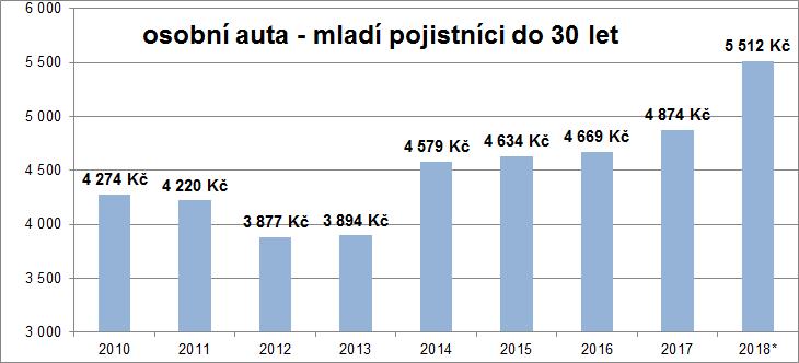 Průměr.