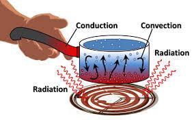 Teplotní analýza Teplotní analýza konstrukce Sdílení tepla: přenos energie ve formě tepla, který probíhá třemi základními způsoby (společně nebo odděleně): Vedení (kondukce) zejména v pevných