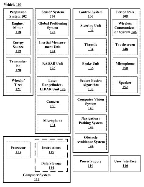 Případová studie Patent č. US 9,280,710 B1, dne 8. března Google si nechal po této nehodě patentovat rozeznávání školních autobusů. V patentu je popsáno, jakým způsobem systém rozezná školní autobus.