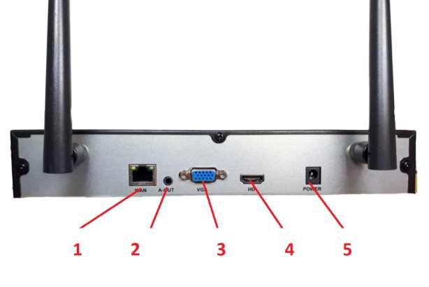 1. Zobrazení přístroje Popis zařízení 1. WAN port 2. A-out 3. VGA port 4. HDMI port 5. Napájení 2. Rychlý start Odšroubujte zadní kryt WiFi NVR a přišroubujte k němu harddisk.