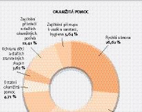 Centrum pro lidská práva a demokracii LPR Ázerbájdžán 70 LPR Bělorusko 3 160 LPR Barma 7 132 LPR Kuba 6 607 LPR Egypt 857 LPR Libye 1 418 LPR Moldávie 4 119 LPR ostatní 1 799 LPR Rusko 2 706 LPR