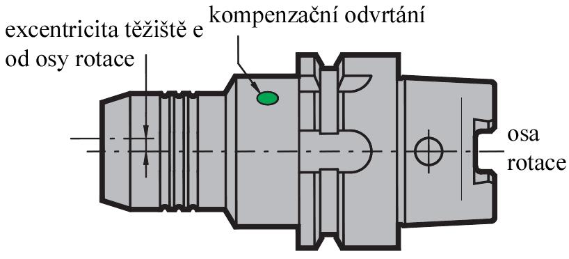 Obr.č.2.2.1.