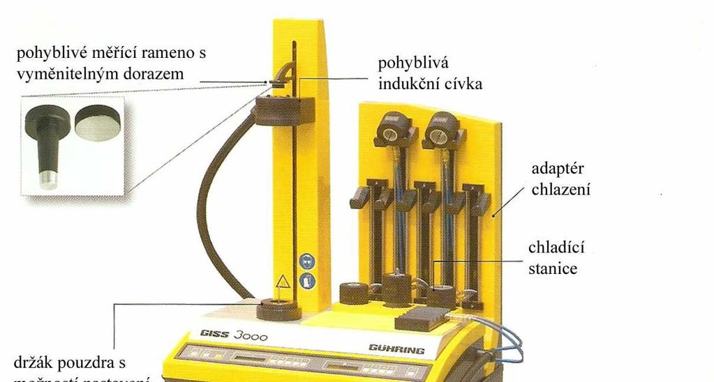 GISS řady 2000, 2500, 3000, 4000, 5000. Pro názornost je zde uvedeno zařízení střední řady GISS 3000 (viz.obr.2.2.3.3-3) a jeho technické parametry [6], [17]: Upínací čas cca.