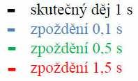 2.3.3.2 Přímé metody určení řezných sil Pro přímé měření se používá specifické zařízení dynamometr.