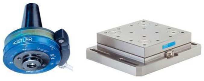 řezných sil používají moderní dynamometry elektrické generátorové piezoelektrické snímače. Tyto dynamometry využívají k detekci řezných sil tzv. piezoelektrický jev.