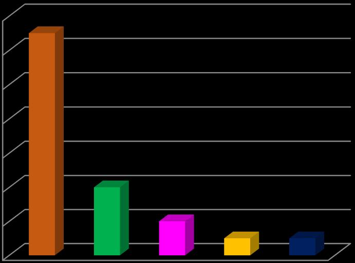 Počet přijíždějících studentů Příjezdy studentů ze zahraničí na FP za rok 2014 14 12 10 8 6 4 2 0 Turecko Španělsko Polsko Německo Slovensko Příjezdy ze zemí Informační přednáška o možnosti studia v