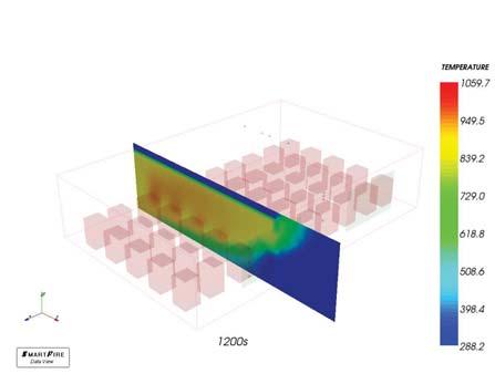 Vzhledem k velikosti modelu a numerické náročnosti byl použit pro modelování proudění a turbulence model simulace velkých vírů (LES).