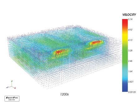 Časový průběh rychlosti uvolňování tepla Q, který byl uvažován během simulace jako lineárně rostoucí maximem s v 3720 vteřině, kde výkon dosahoval 120 kw.m -2.