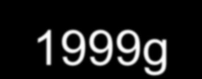 1000-1999g 1 4 2015 vs 2016 N=20 N=29 p.h.