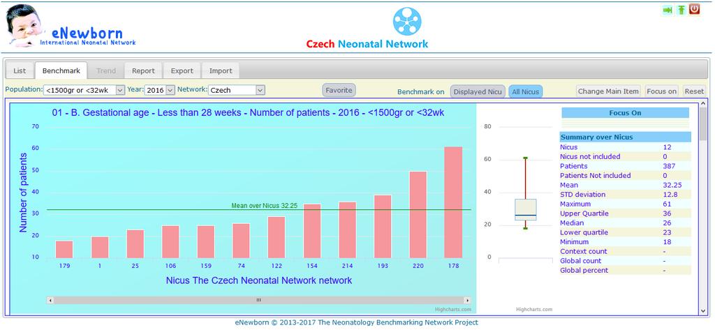 Number of Patients 28wks 12 Perinatal centers,