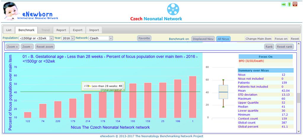 BPD (2/3/death) NICHD : 45%