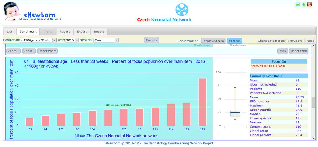 Postnatal Steroids NICHD :