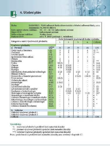 asistent se ve školním roce 2016/17 vzdělávali dle inovovaných verzí školních