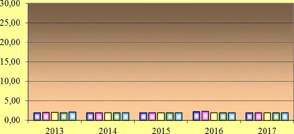 0 8 2,00 2,00 2,00 2,00 D o l. R o ž í n k a 2,00 2,00 2,00 2,00 2,00 R o ž n á 2,12 2,00 2,00 2,00 2,00 V y š e t ř.