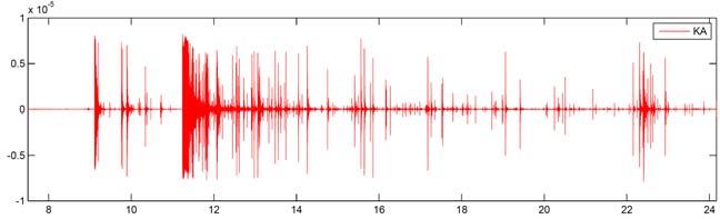 Data světové stanice (Tohoku 2011) A