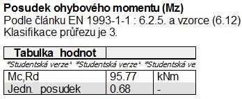 Vzpěrné délky horního pásu příčle a vnější stojky byly uvažovány v rovině příčné vazby rozestupu diagonál a z roviny příčné vazby rozestupu příčného ztužidla.