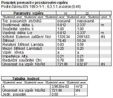 5. Vnější stojka (TR OBD