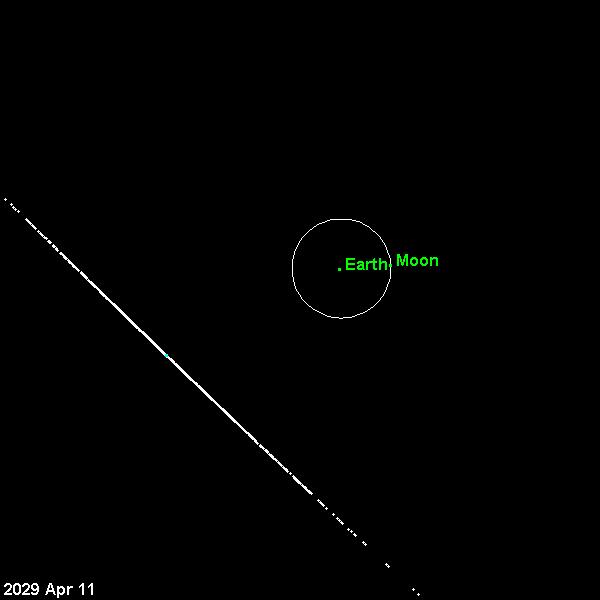 Příběh Apophise pravd. srážky 1,6%, čili 1:60 planetka 2004 MN4 je typu Aten typ Sq podobný LL chondritům A=0.