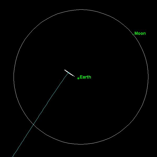 Příběh Apophise 19. 6. 2004 objevena planetka dostává označení 2004 MN4, těleso je sledováno jen ve dvou nocích, a tudíž jeho dráha namůže být přesně určena 18. 12.