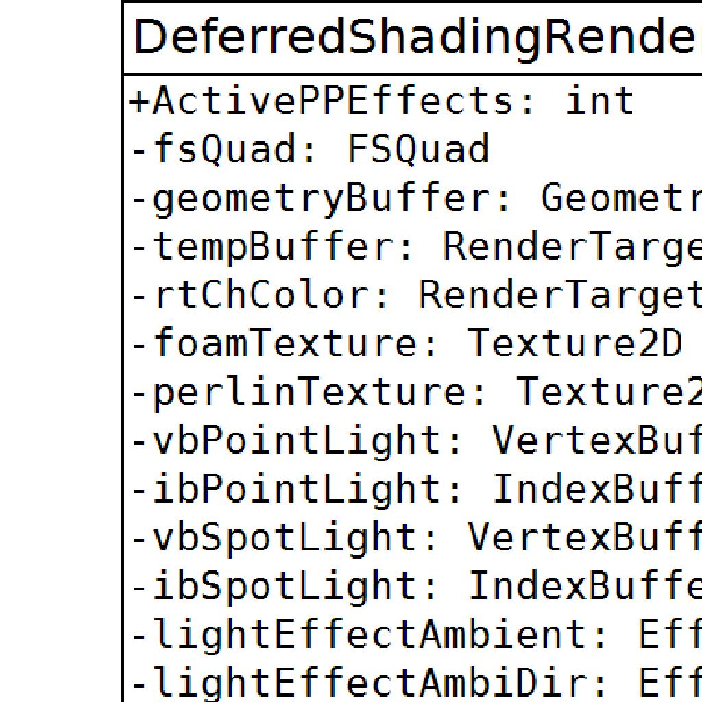 6.1.1 Deferred shading renderer Renderer zodpovědný za korektní vykreslování metodou deferred shading je reprezentovaný třídou DeferredShadingRenderer a implementuje výše popsané rozhraní Irenderer.