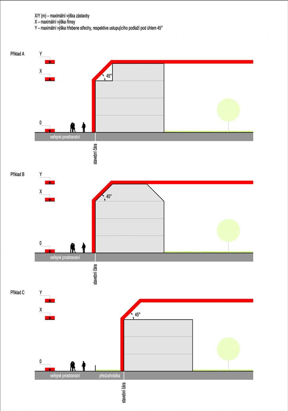 knesl kynčl architekti s.r.o ODŮVODNĚNÍ ÚZEMNÍHO PLÁNU VELKÉ LOSINY Obr. D.