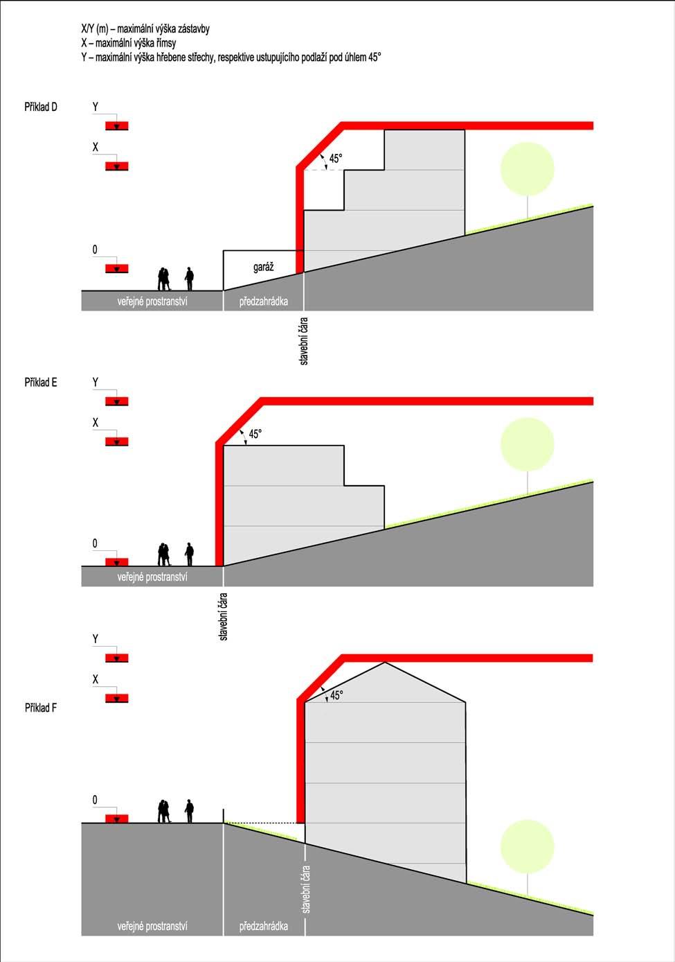 ODŮVODNĚNÍ ÚZEMNÍHO PLÁNU VELKÉ LOSINY knesl kynčl architekti s.r.o Obr.