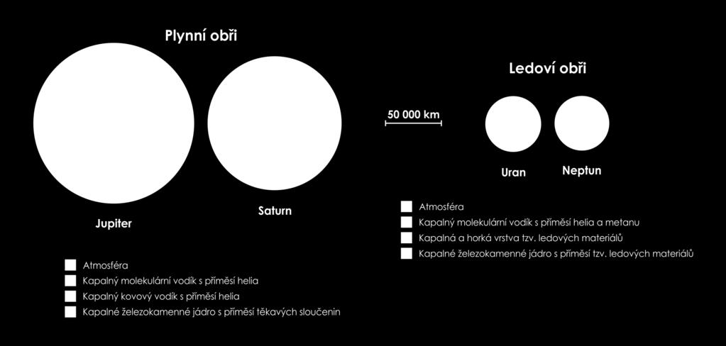 obřích