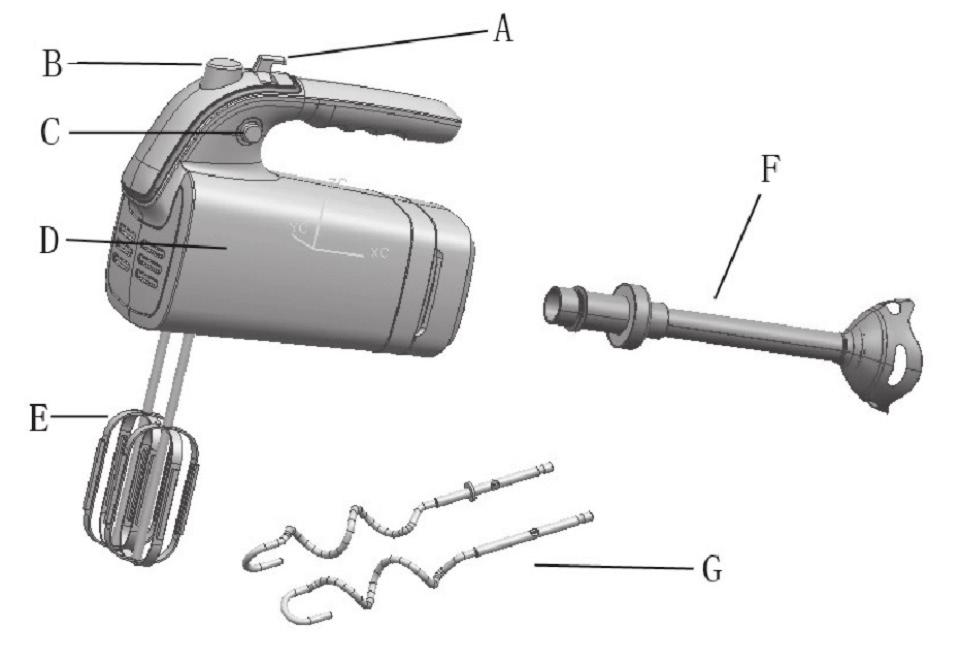 COMPONENTS A. Speed adjustment B. Eject button C. Turbo button D. Main body E. Whipping attachments F. Blender attachment G.