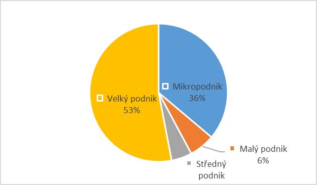 Rozšíření v