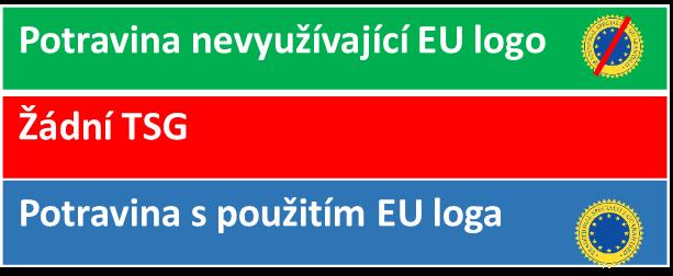 Rozšíření v tržní síti