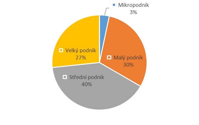 Rozšíření v