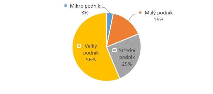 Rozšíření v tržní