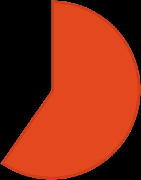 4 Ročník 2018 Projekt