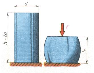 Tvařitelnost Tvařitelnost materiálů - je