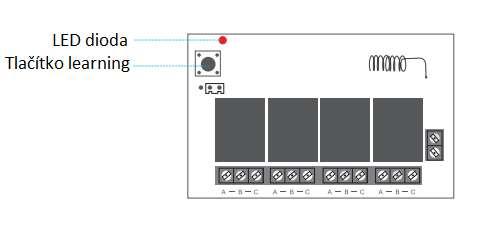 12. Kódování bezdrátového výstupu relé a) Resetujte reléový výstup: zapněte jej a dlouze stiskněte